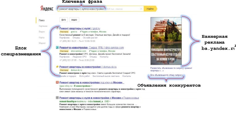Эффективная реклама в Яндекс. Директ - этого вы точно не знаете!