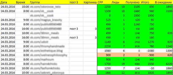 Методичка по ChocoSlim:  237.615 рублей за два месяца