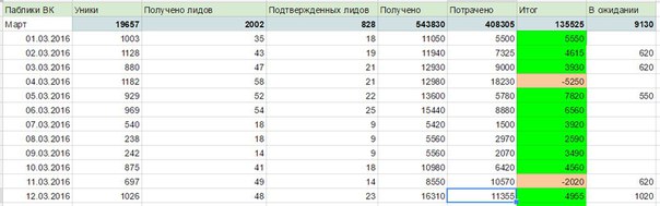 Методичка по ChocoSlim:  237.615 рублей за два месяца