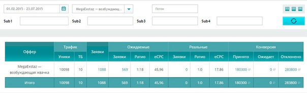 Кейс по возбуждающей жвачке MegaExtaz: 180 300 рублей за 10 дней