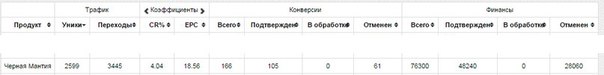 Кейс "Черная Мантия": 30 240 рублей за 11 дней