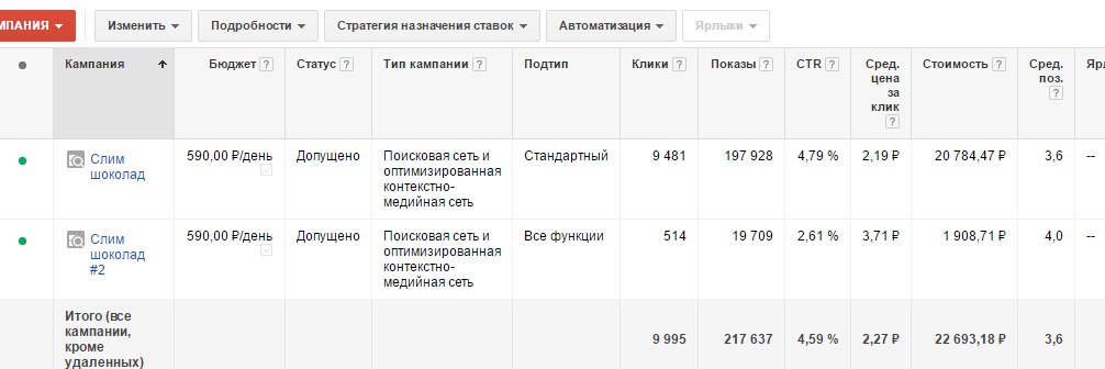 Кейс Chocolate Slim: 79 600 рублей за два месяца