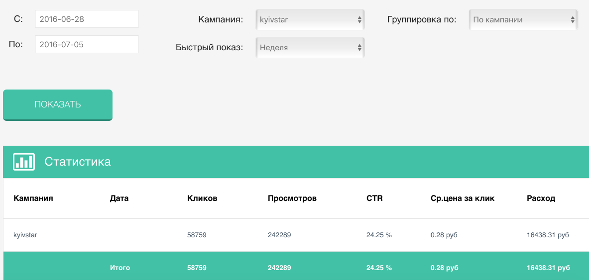 Кейс по WapClick "Киевстар" -  47 360 рублей за месяц