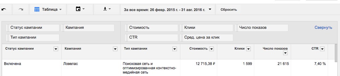 Кейс: 195 000 рублей за 1 месяц c контекста