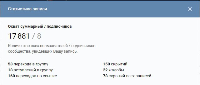 Кейс "продвижение киношколы": 210000 рублей через таргетинг