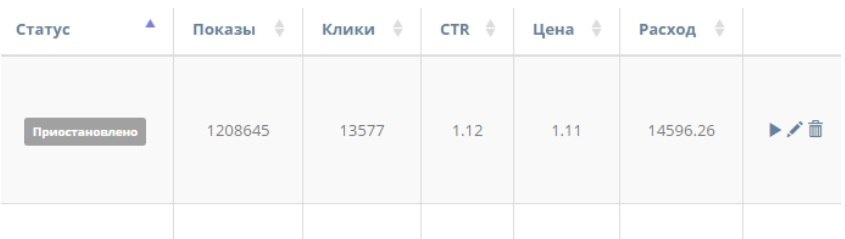 Сразу 3 кейса по FISHHUNGRY: от 46 000 до 152 000 рублей за месяц