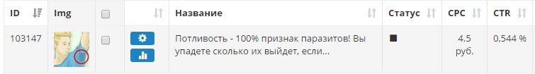Кейс Bactefort и ClicksCloud: 81 000 рублей за 4 дня