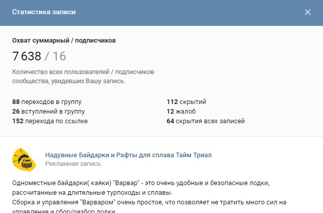 Кейс по продвижению надувных лодок: 5000 кликов по 1,5 рубля