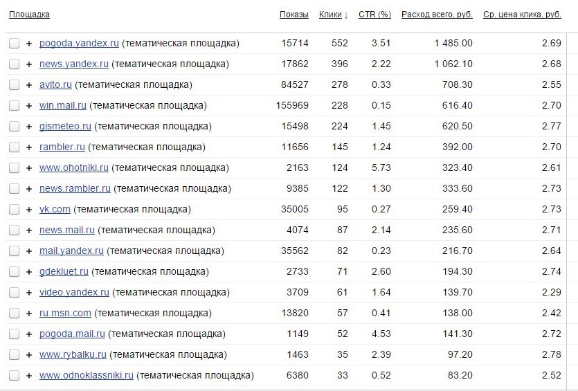 Сразу 3 кейса по FISHHUNGRY: от 46 000 до 152 000 рублей за месяц