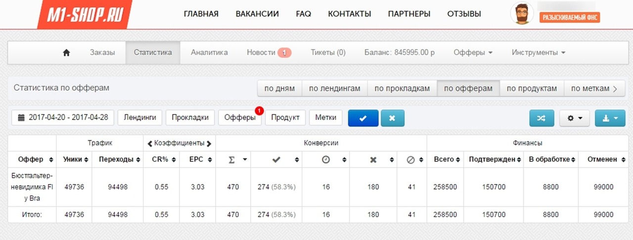 Кейс: слив на супертренд Fly Bra - профит 35 251 рублей за 8 дней