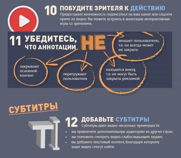 Инфографика: 22 шага, чтобы попасть в ТОП YouTube