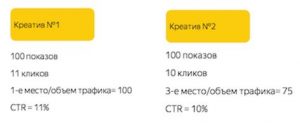 Новые метрики Яндекс.Директ: чем они помогут арбитражнику?
