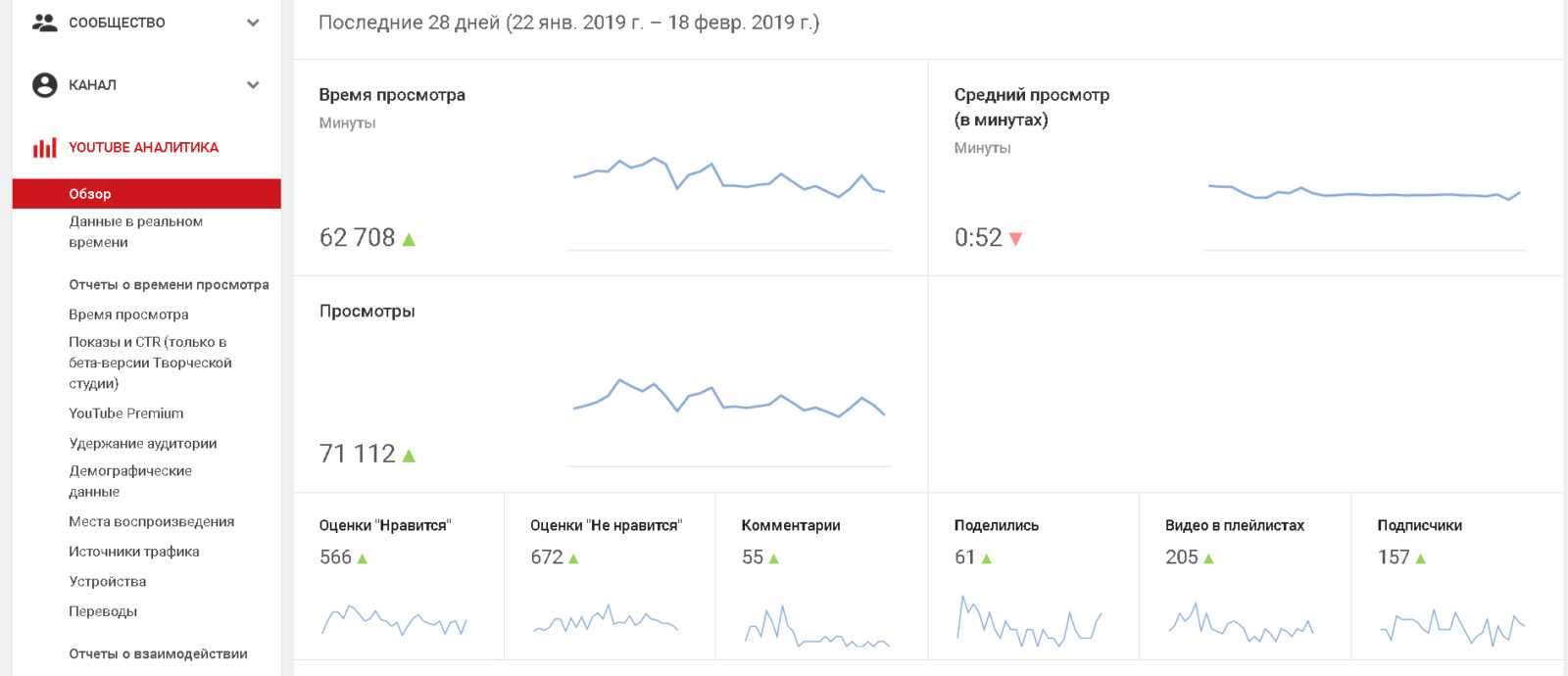 Seokeys: Опыт заработка на YouTube-каналах
