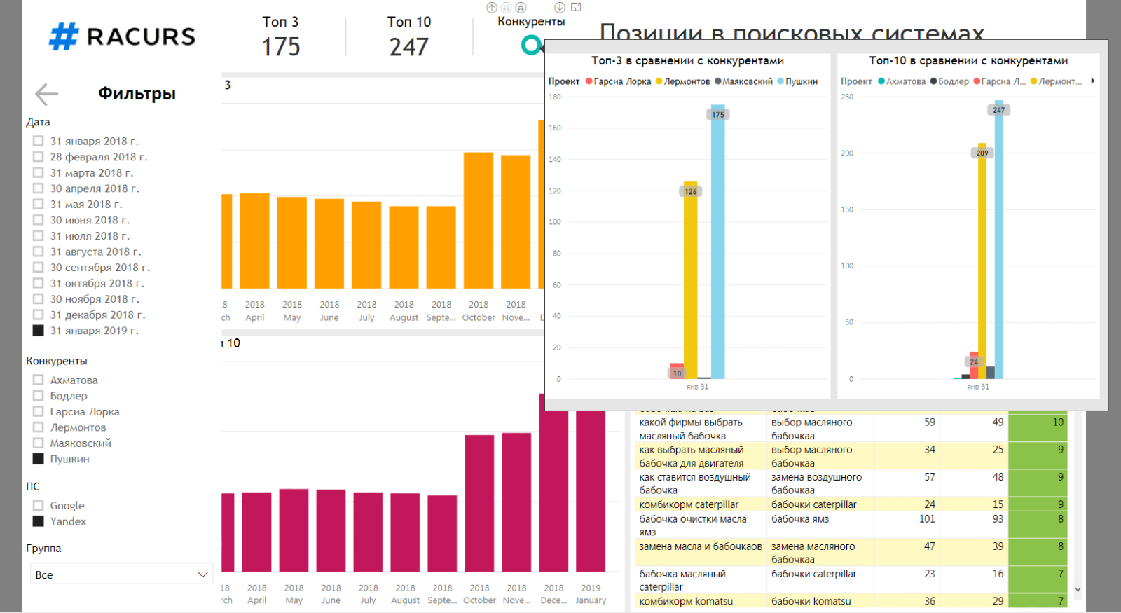 Обзор по Power Business Intelligence для начинающих