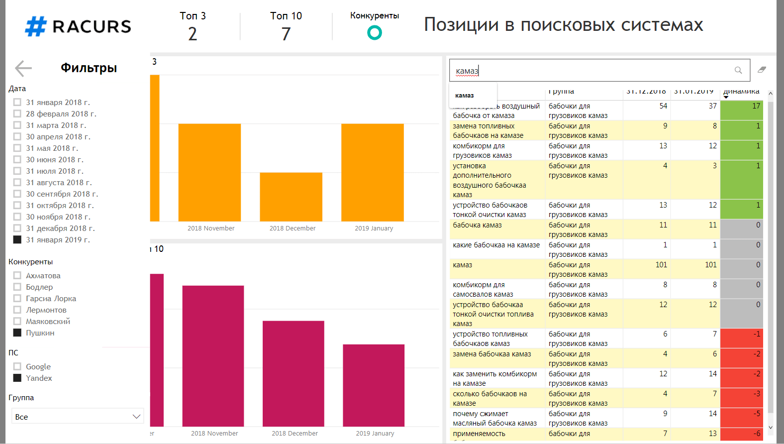 Обзор по Power Business Intelligence для начинающих