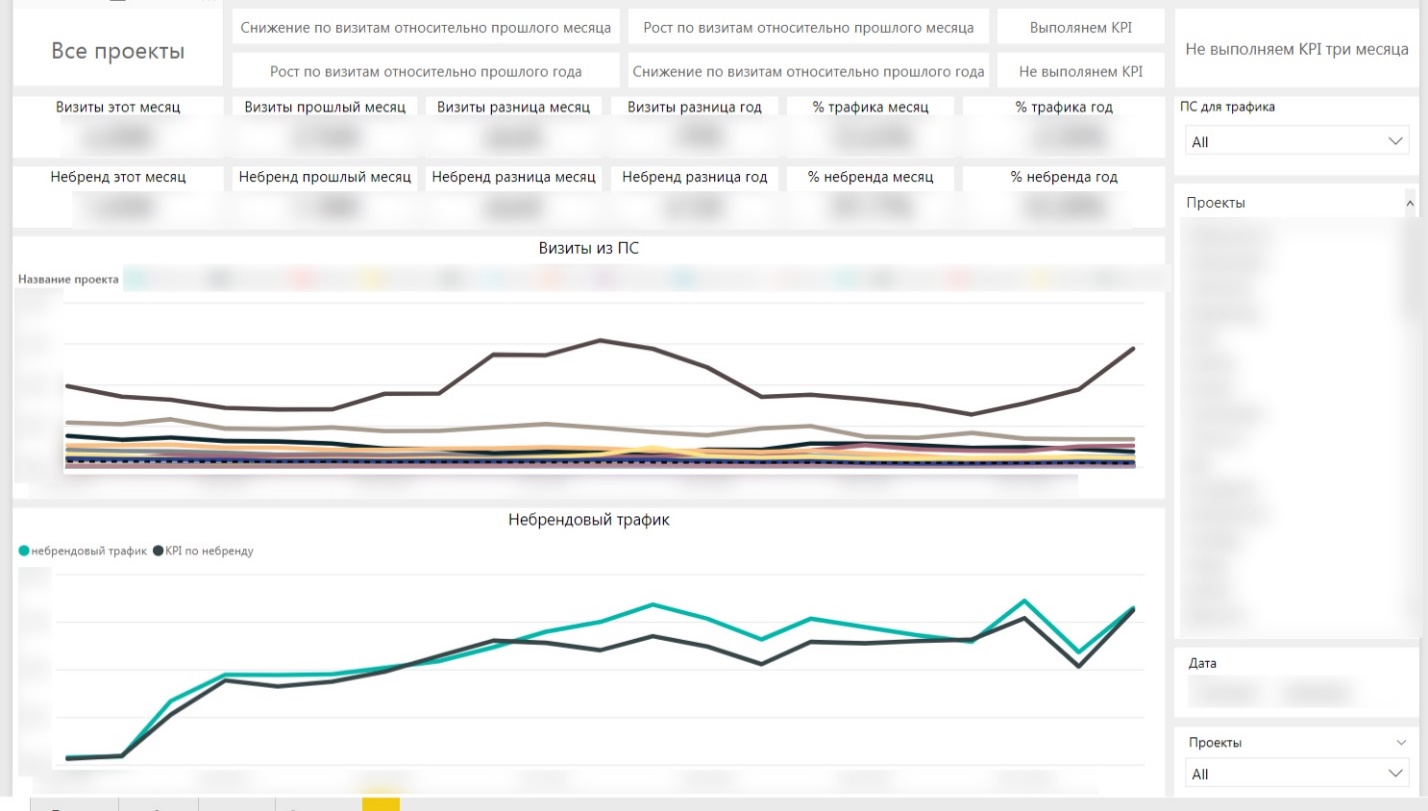 Обзор по Power Business Intelligence для начинающих