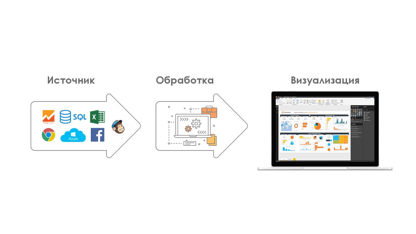 Обзор по Power Business Intelligence для начинающих