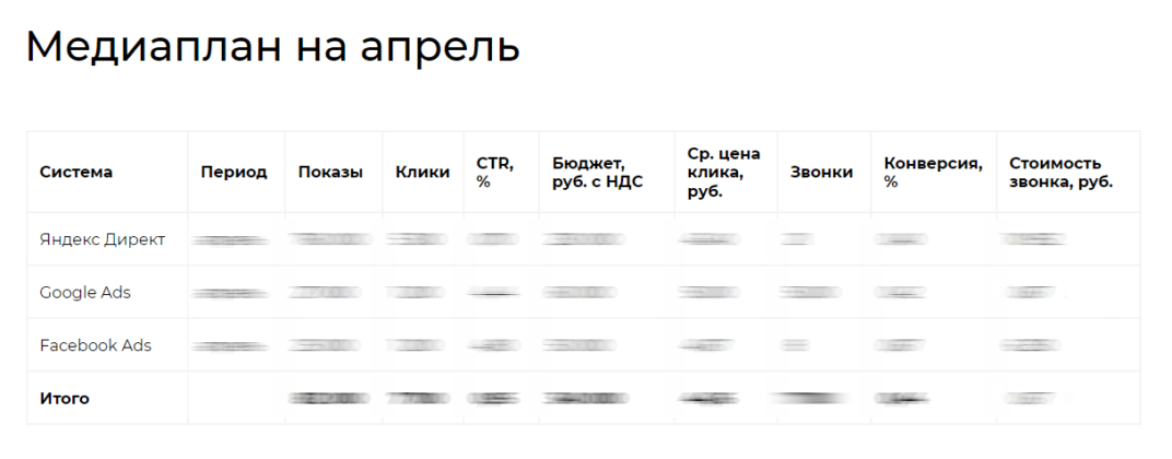 Что такое медийный план