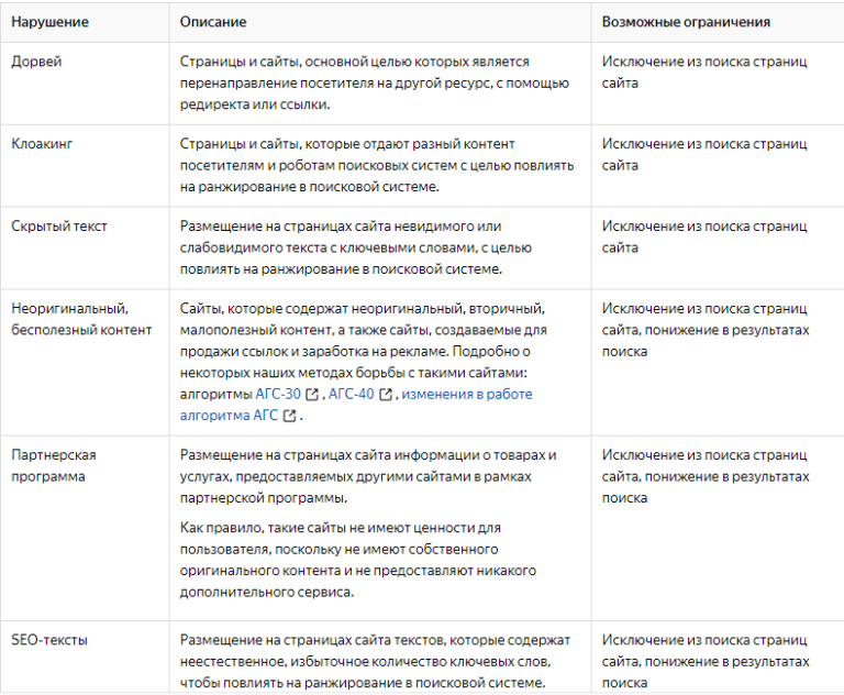 Описание об нарушение. Скрытый текст сео.