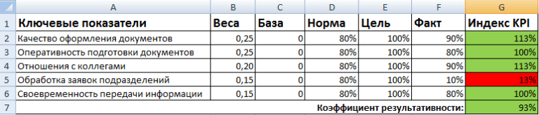 Положение о мотивации менеджеров по продажам образец